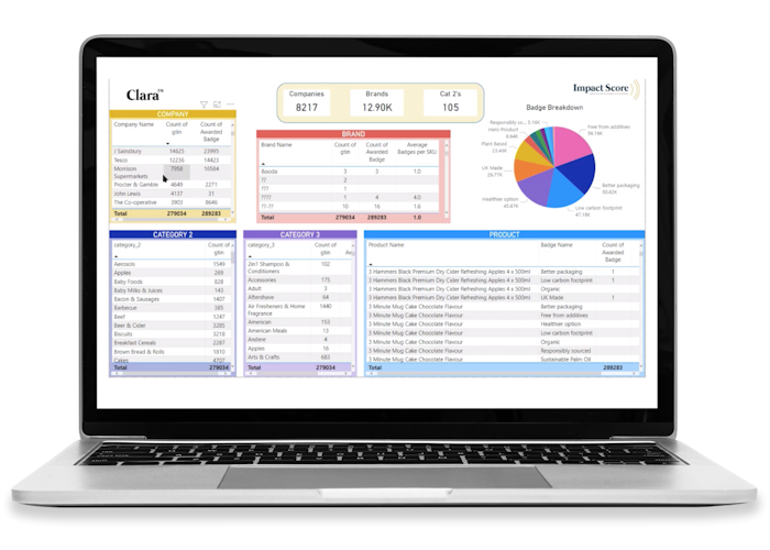 We built Clara™, the UK’s leading sustainability database