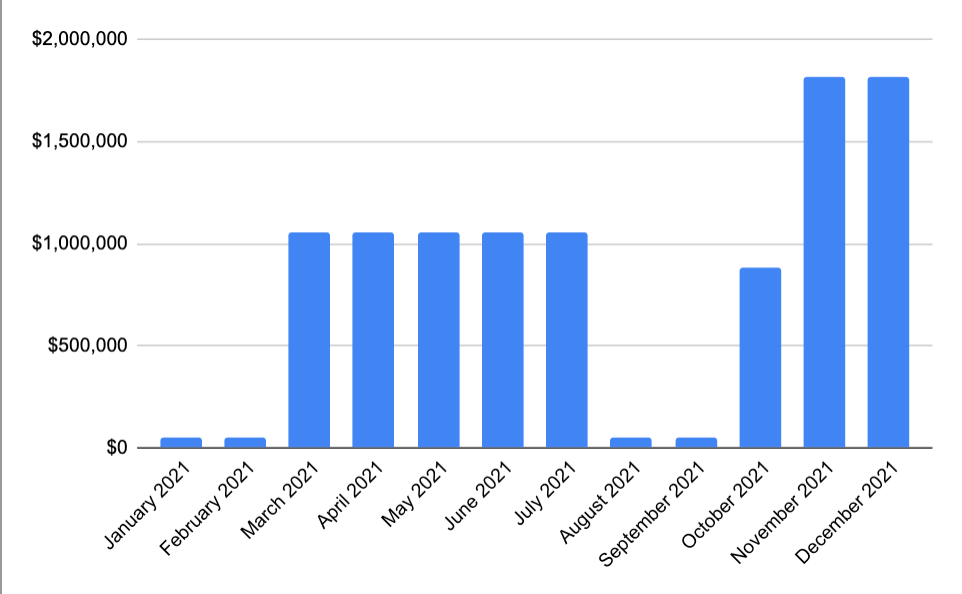 Bar Chart