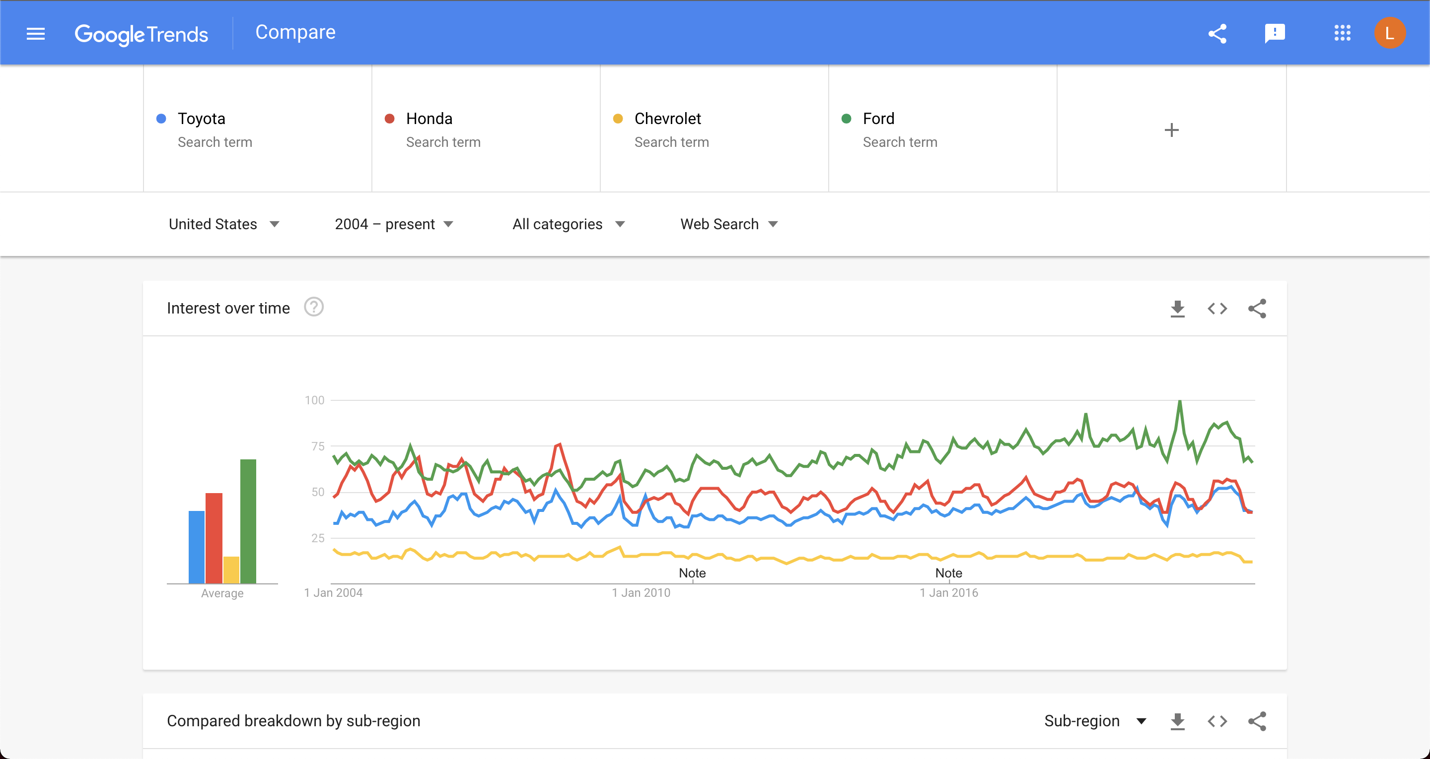 Trends data from Google Trends