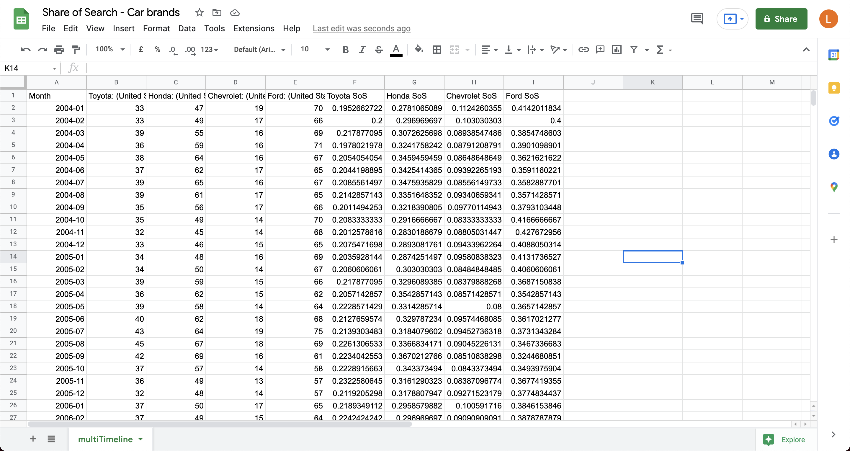 Share of Search data in Google Sheets