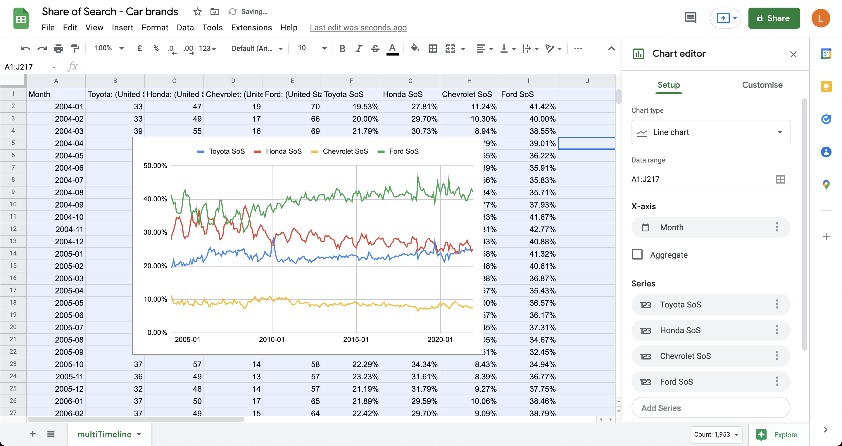 Share of Search timeline chart in Google Sheets