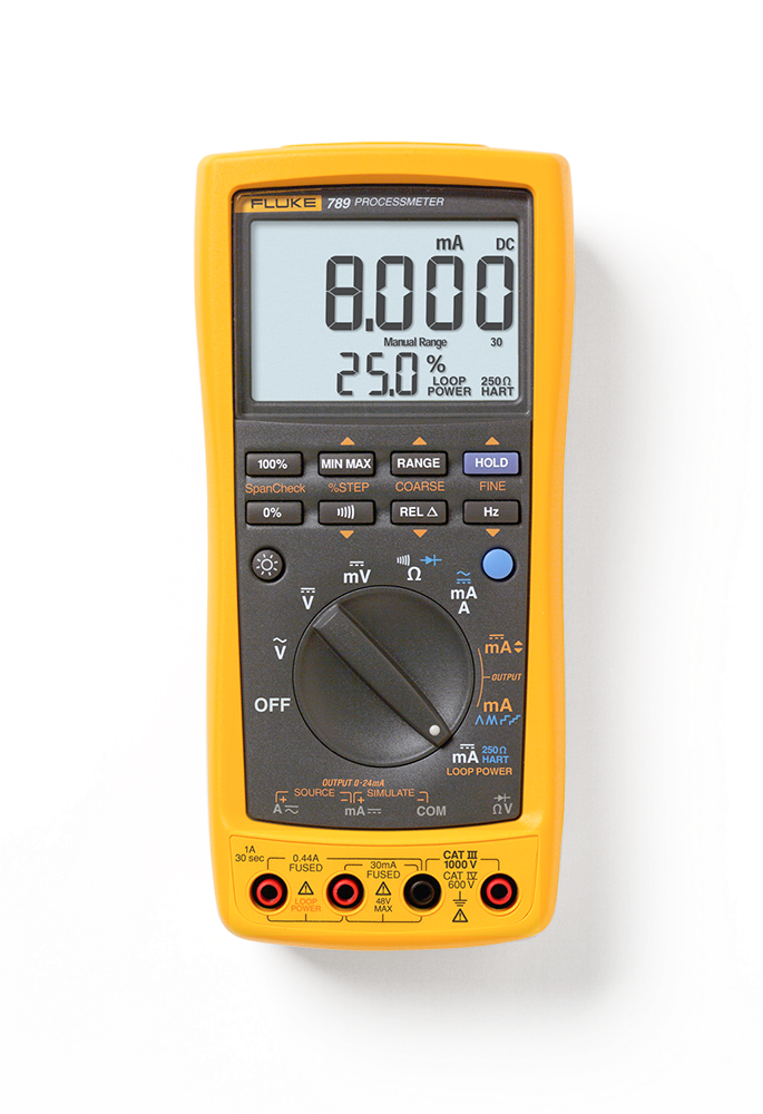 ProcessMeter™