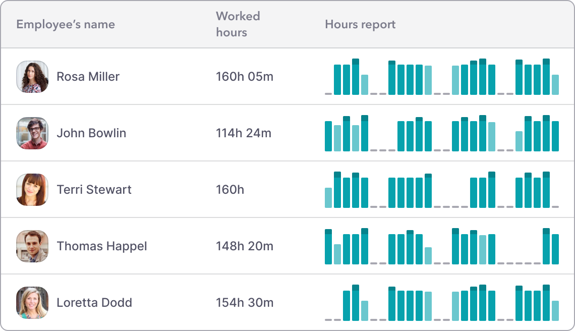 Time tracking software that increases visibility