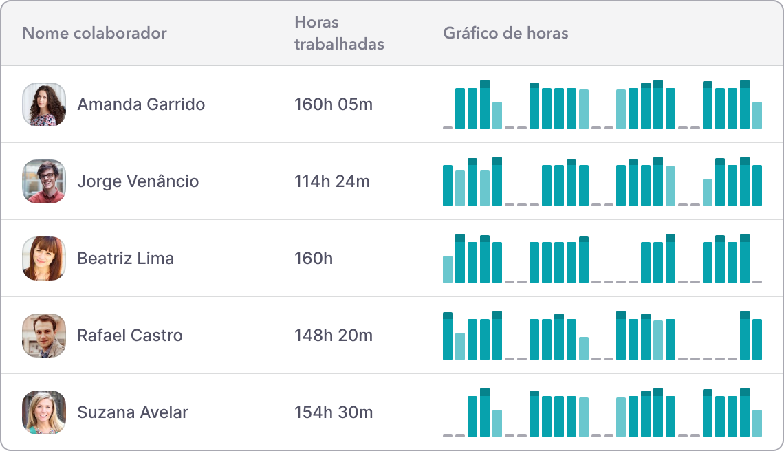 controle de ponto