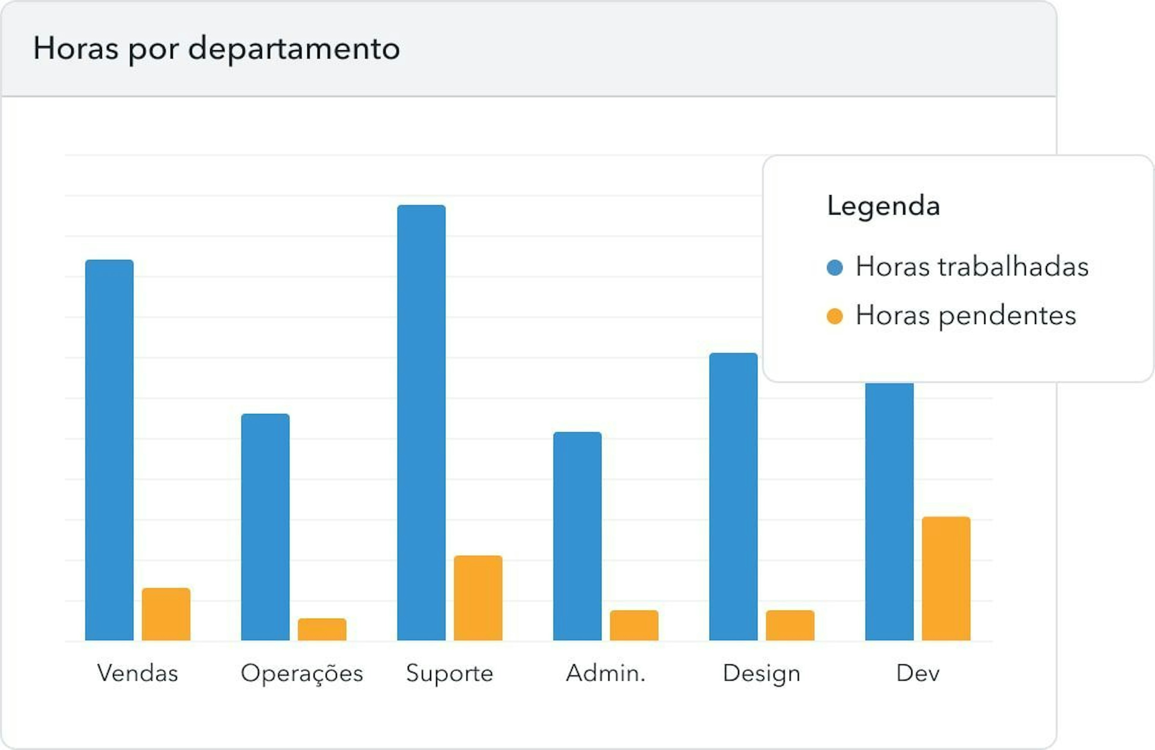 relatórios de rh