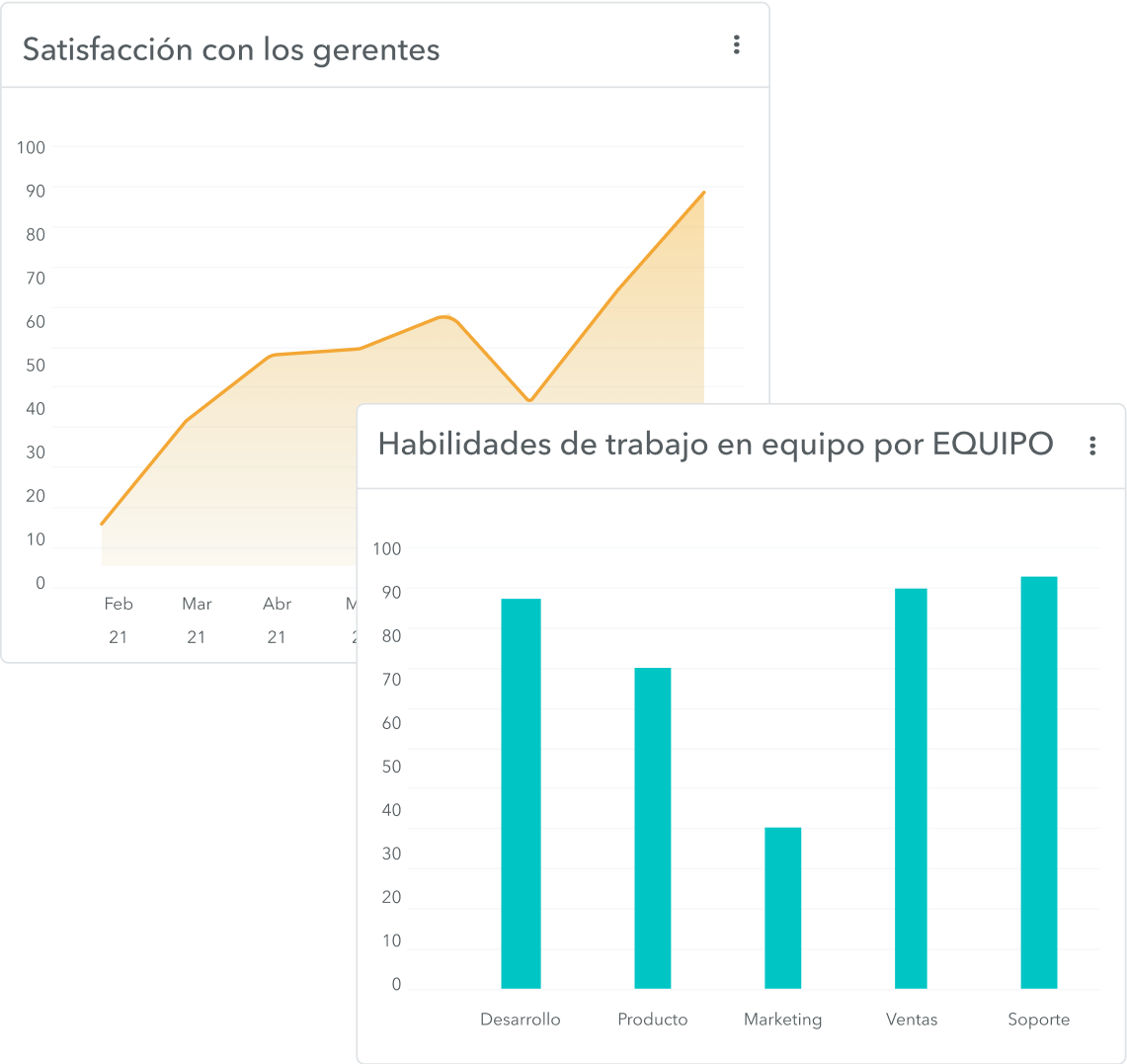 informes de evaluación