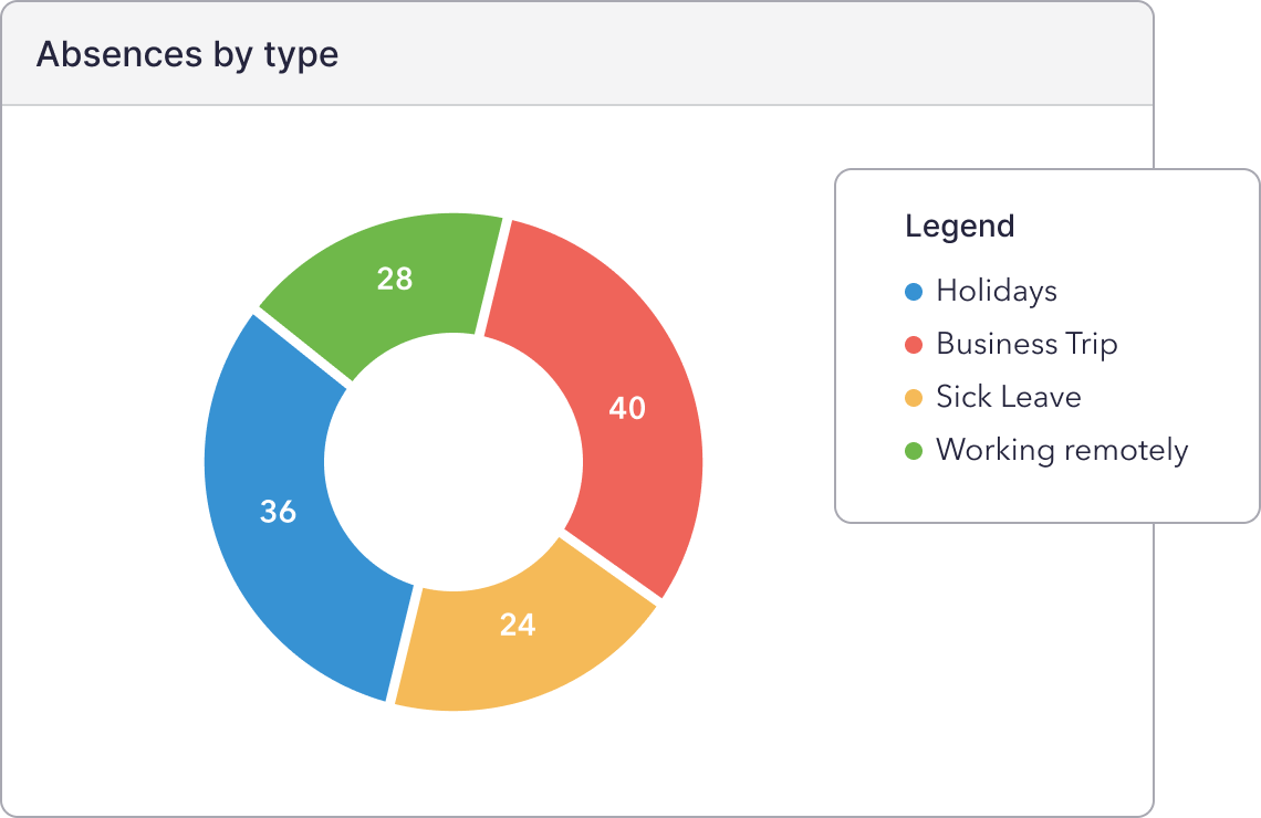 employee vacation tracker