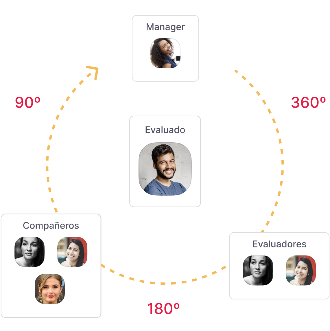 portal del empleado productividad