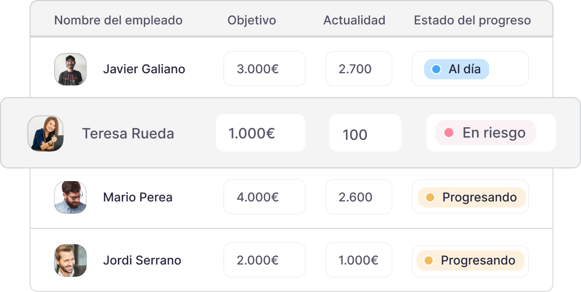 objetivos de empleados OKR OKR software objetivos de empleados