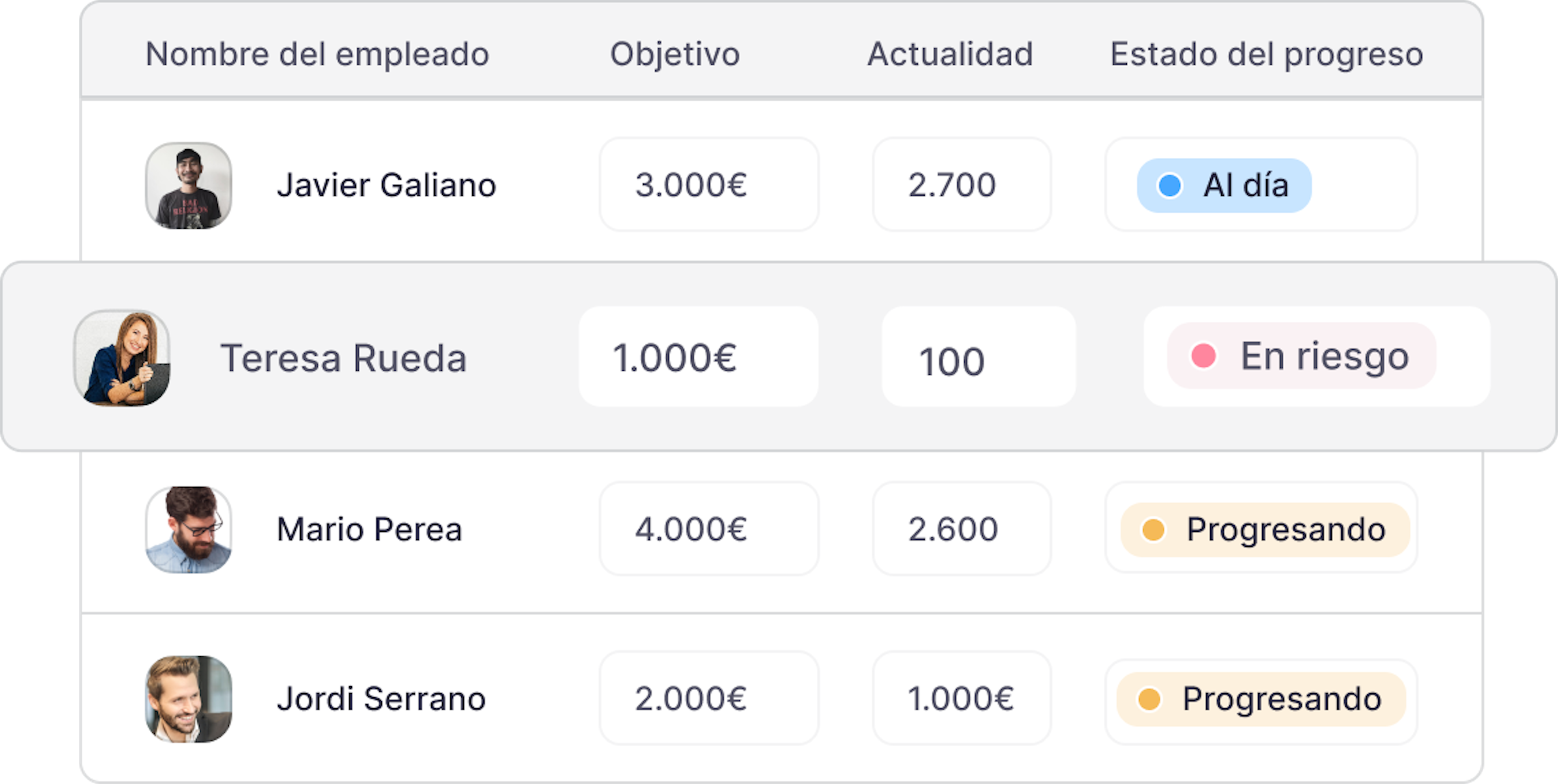 OKR software  objetivos de empleados