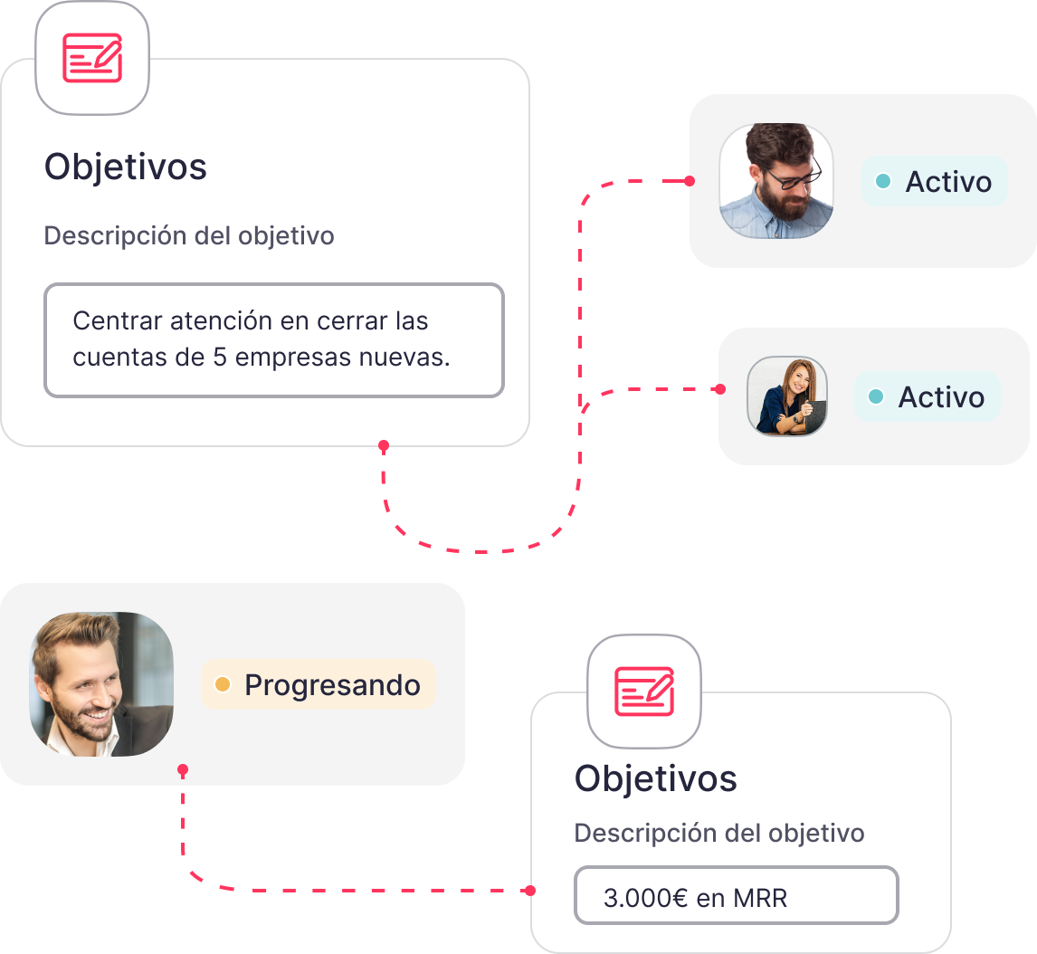 Objetivos empresa y empleados OKR objetivos empresa y empleados