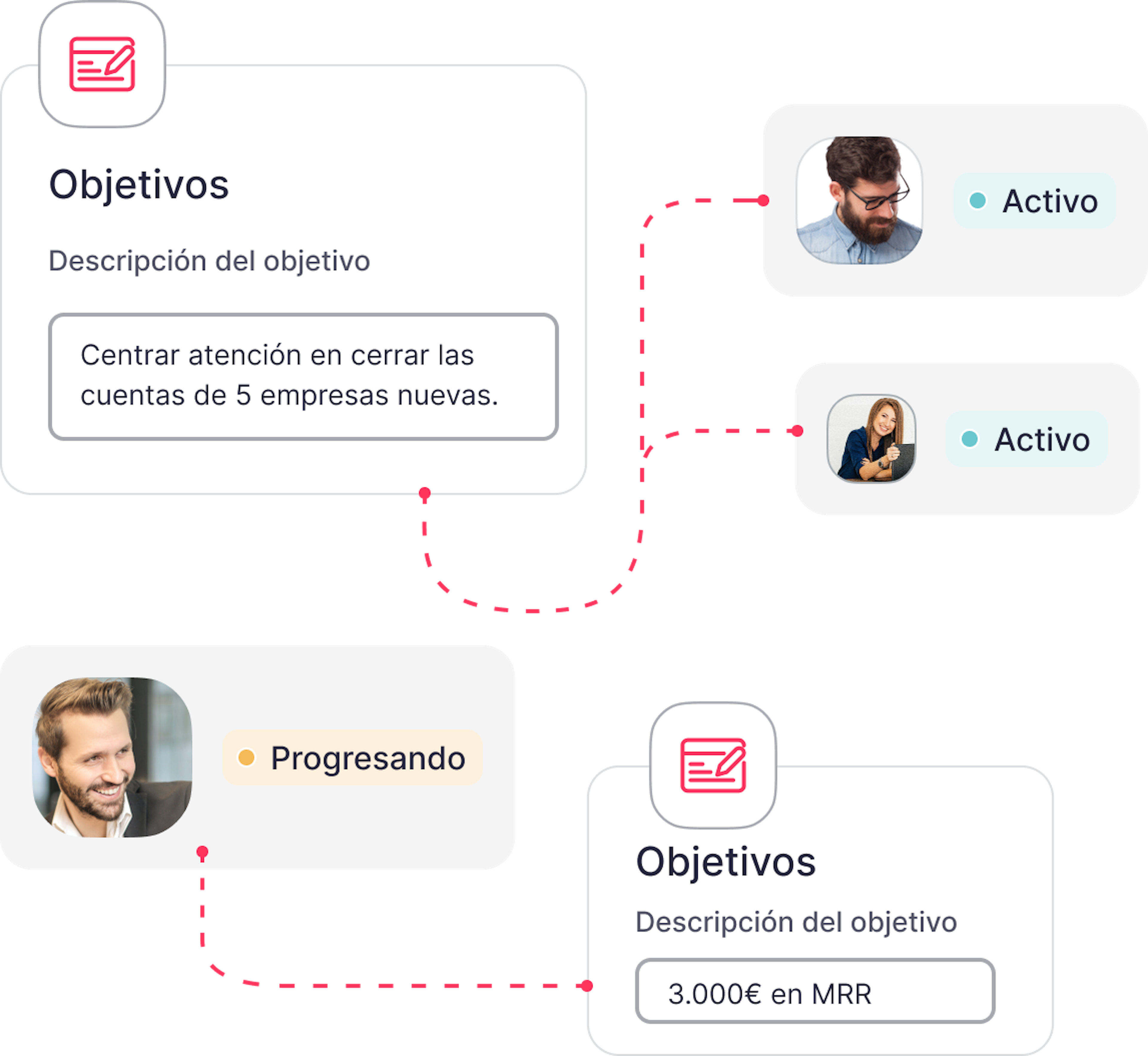 OKR objetivos empresa y empleados