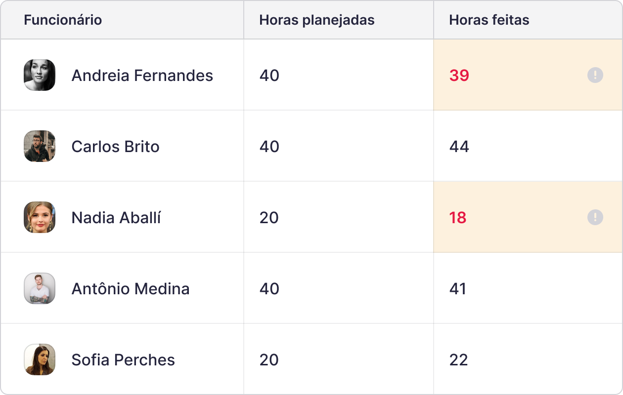 análise de turnos análise de turnos