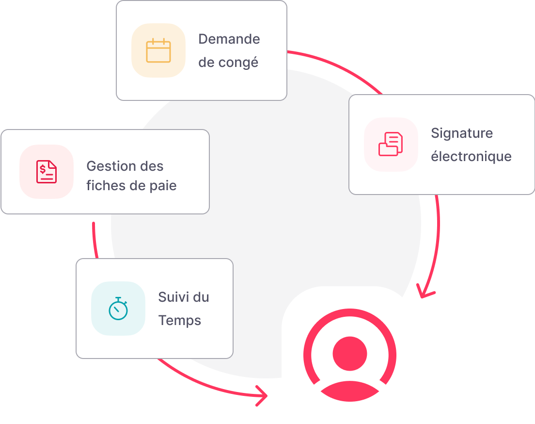 À propos de Factorial À propos de Factorial