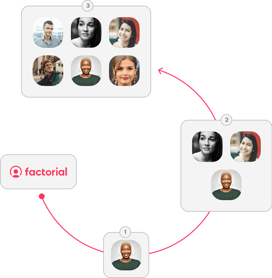 D'où vient le nom "Factorial" ?