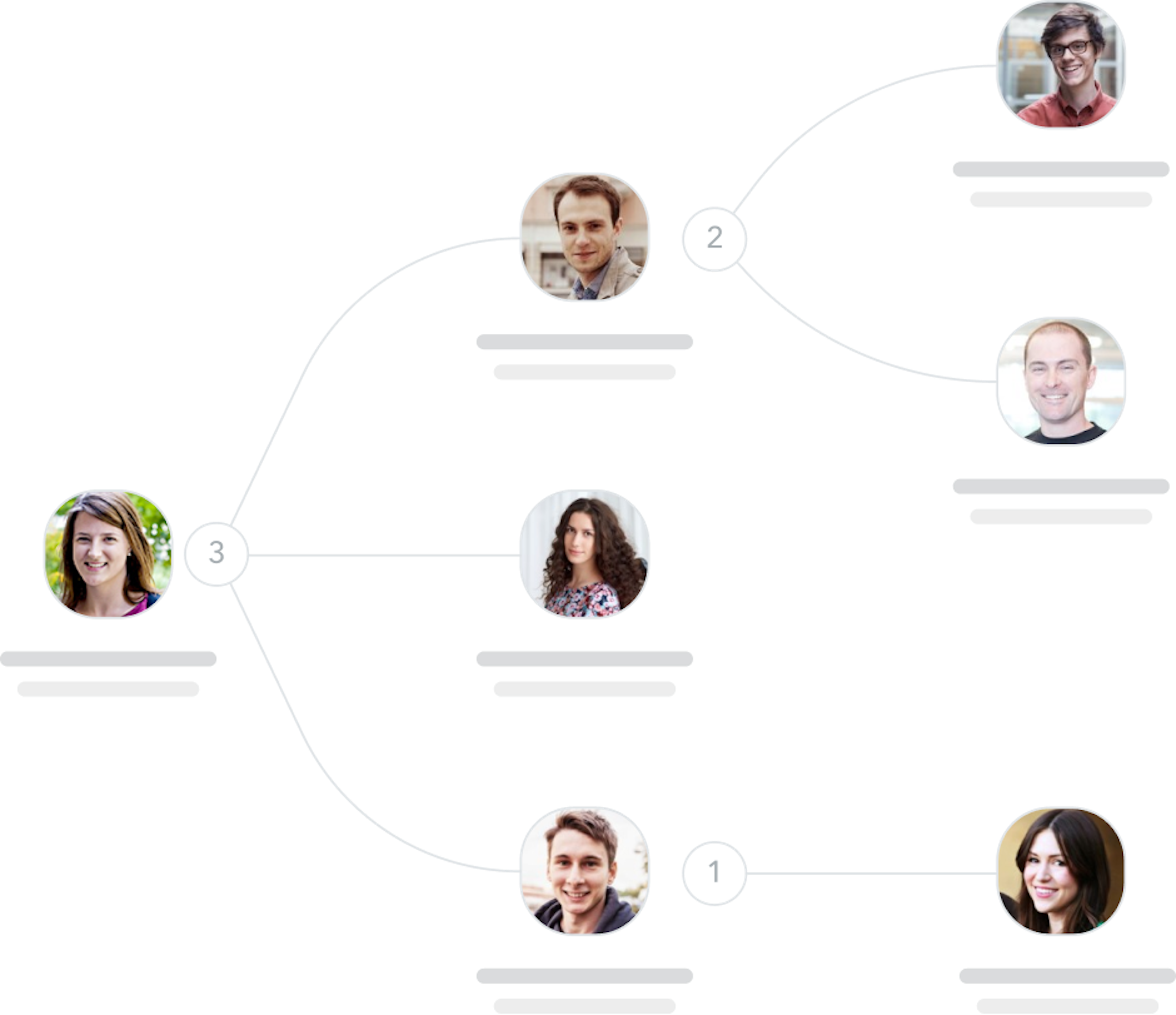 features organizational chart