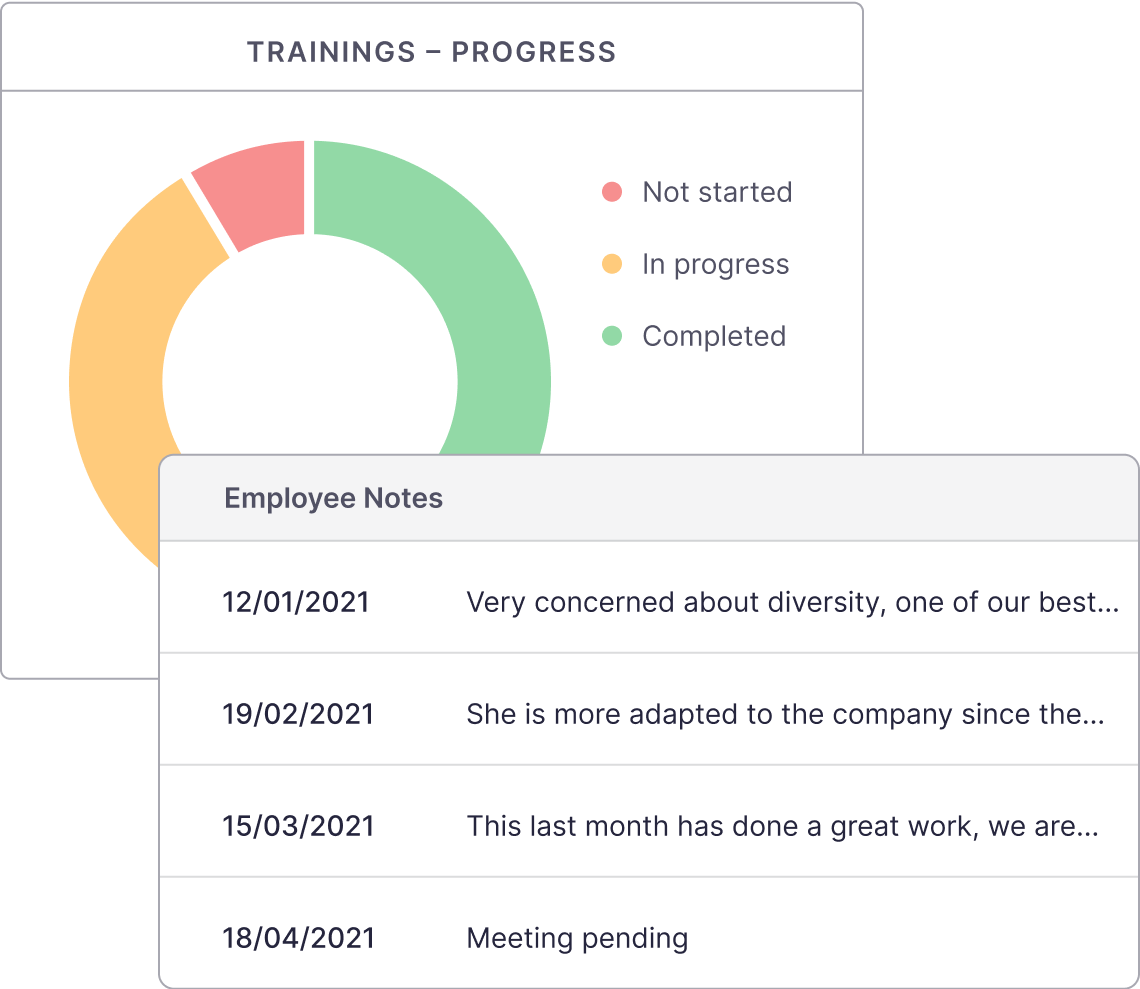 Monitor employee stats