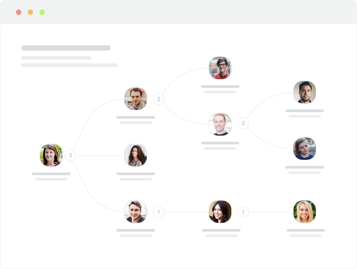 organizational chart maker