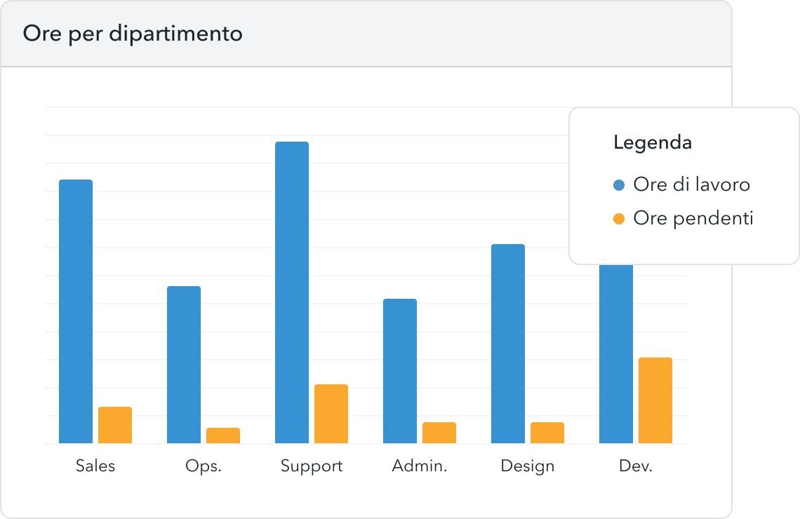 monitora le prestazioni dei dipendenti in smart working