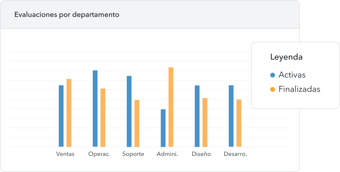 - evaluacion desempeño