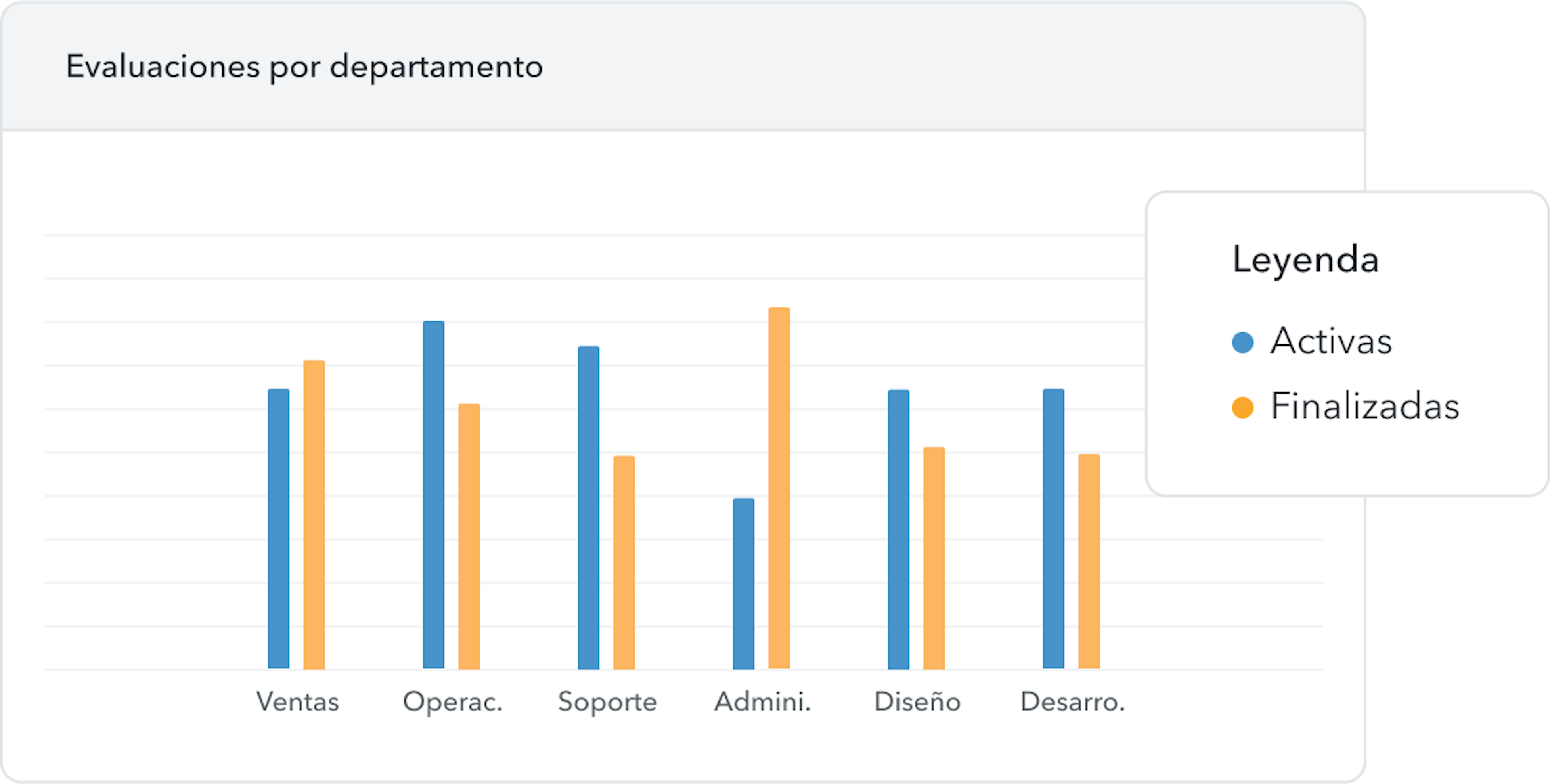 evaluacion desempeño