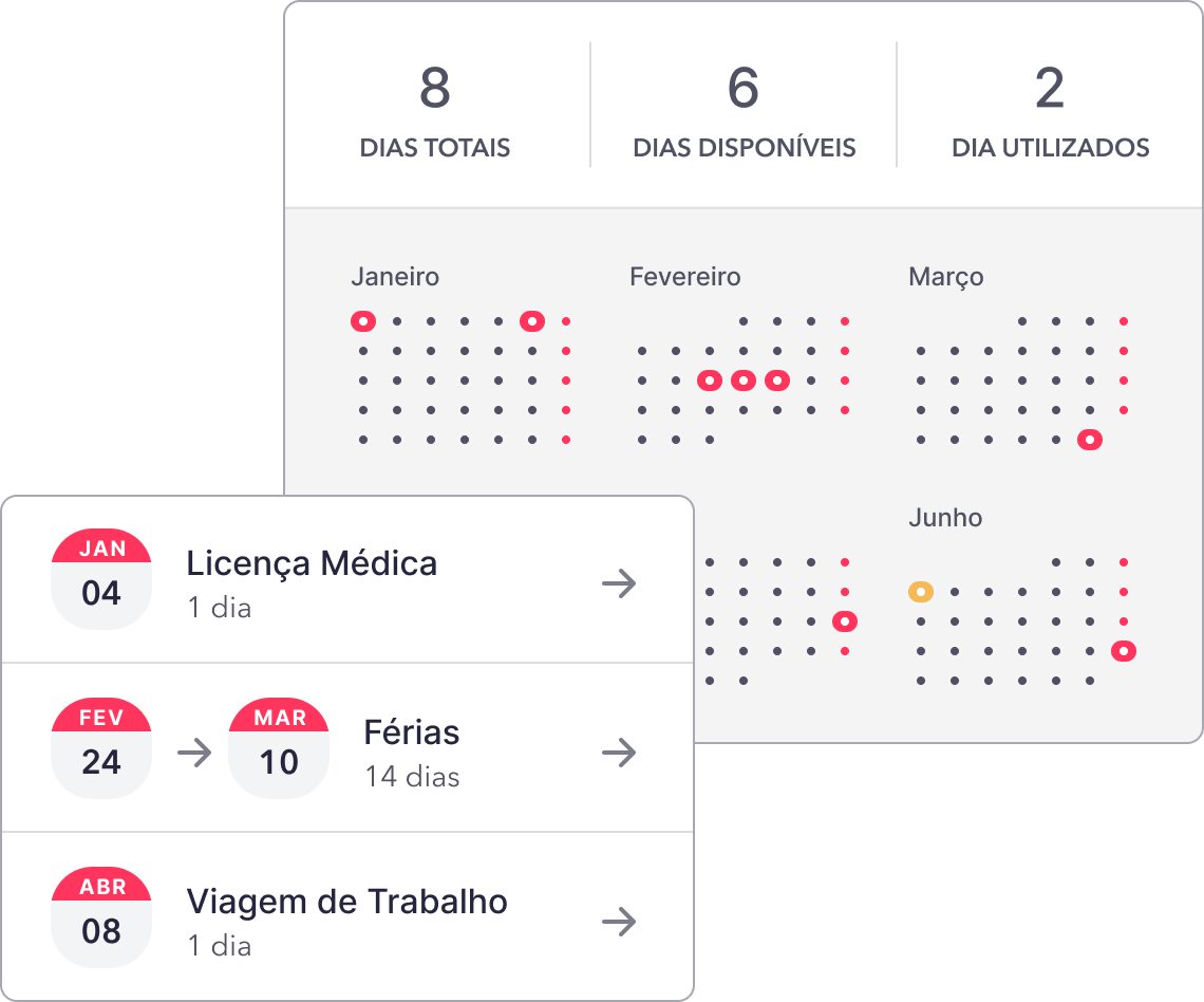 gestão férias ausências rh