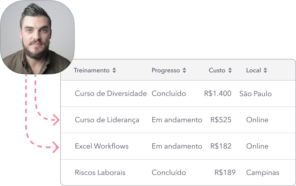 evolução das competências evolução das competências