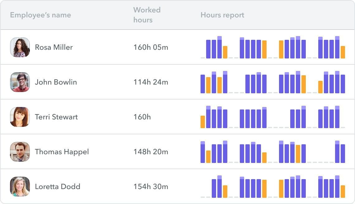 time tracking productivity software