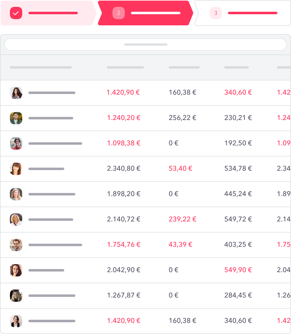 Payroll summary