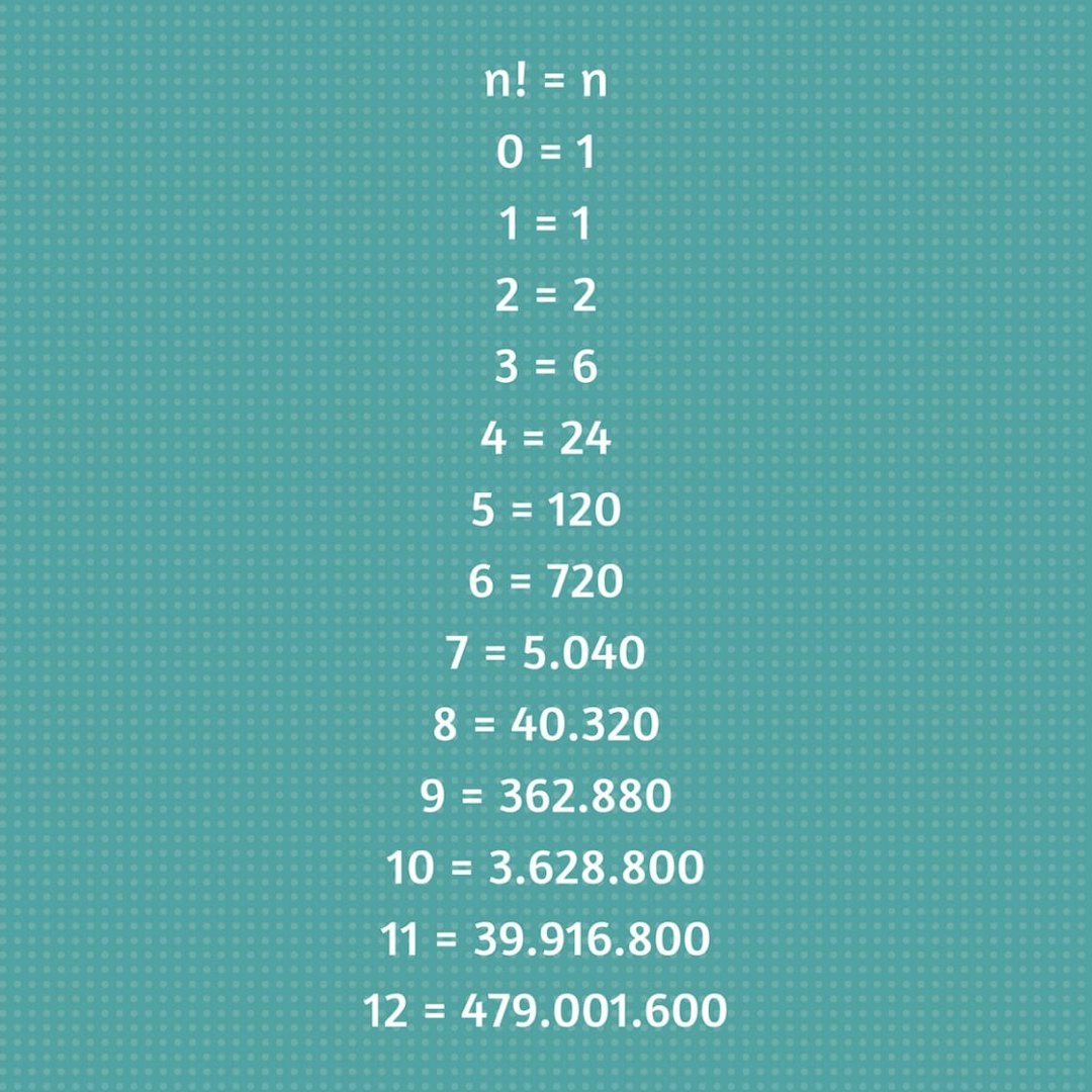 The Factorial Function