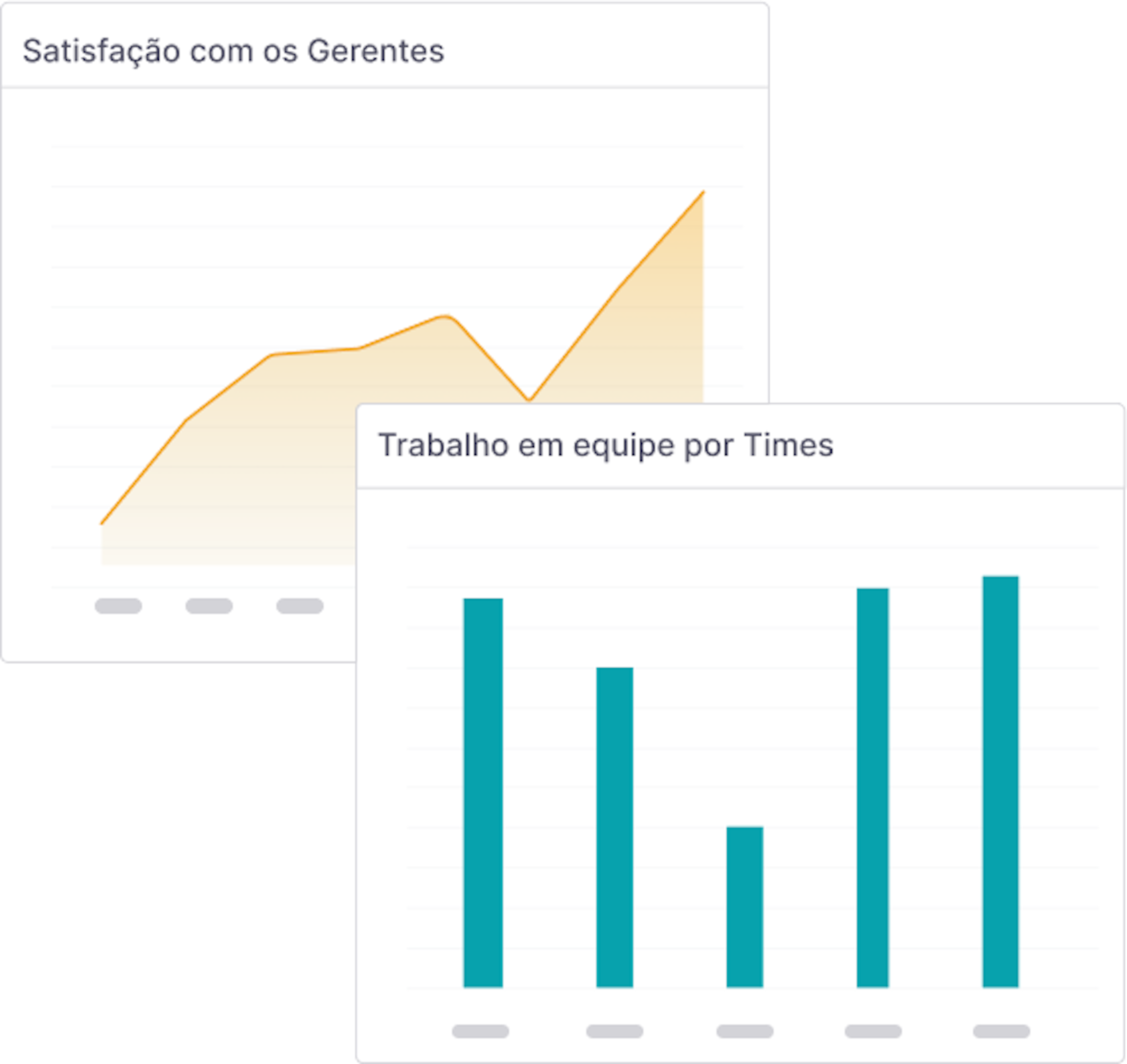 relatórios de performance