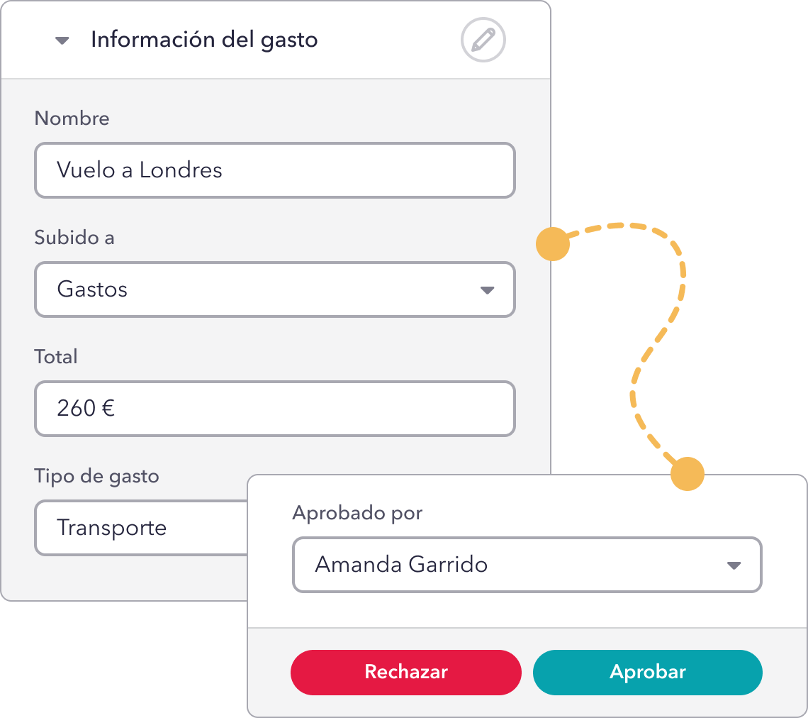 gastos gastos