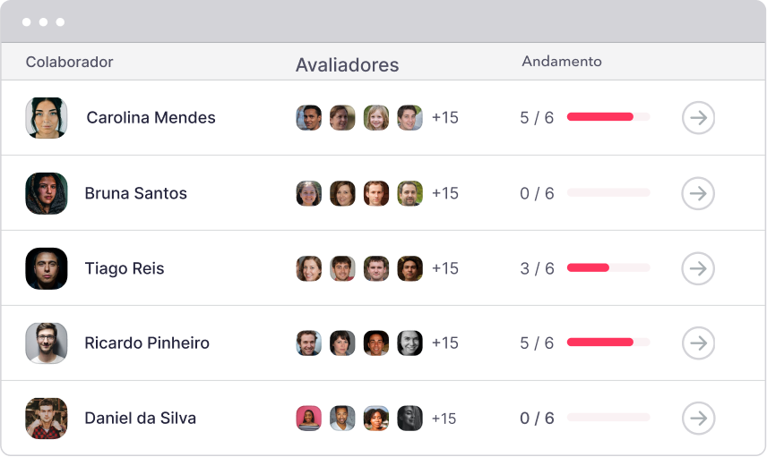 matriz de competências e habilidades