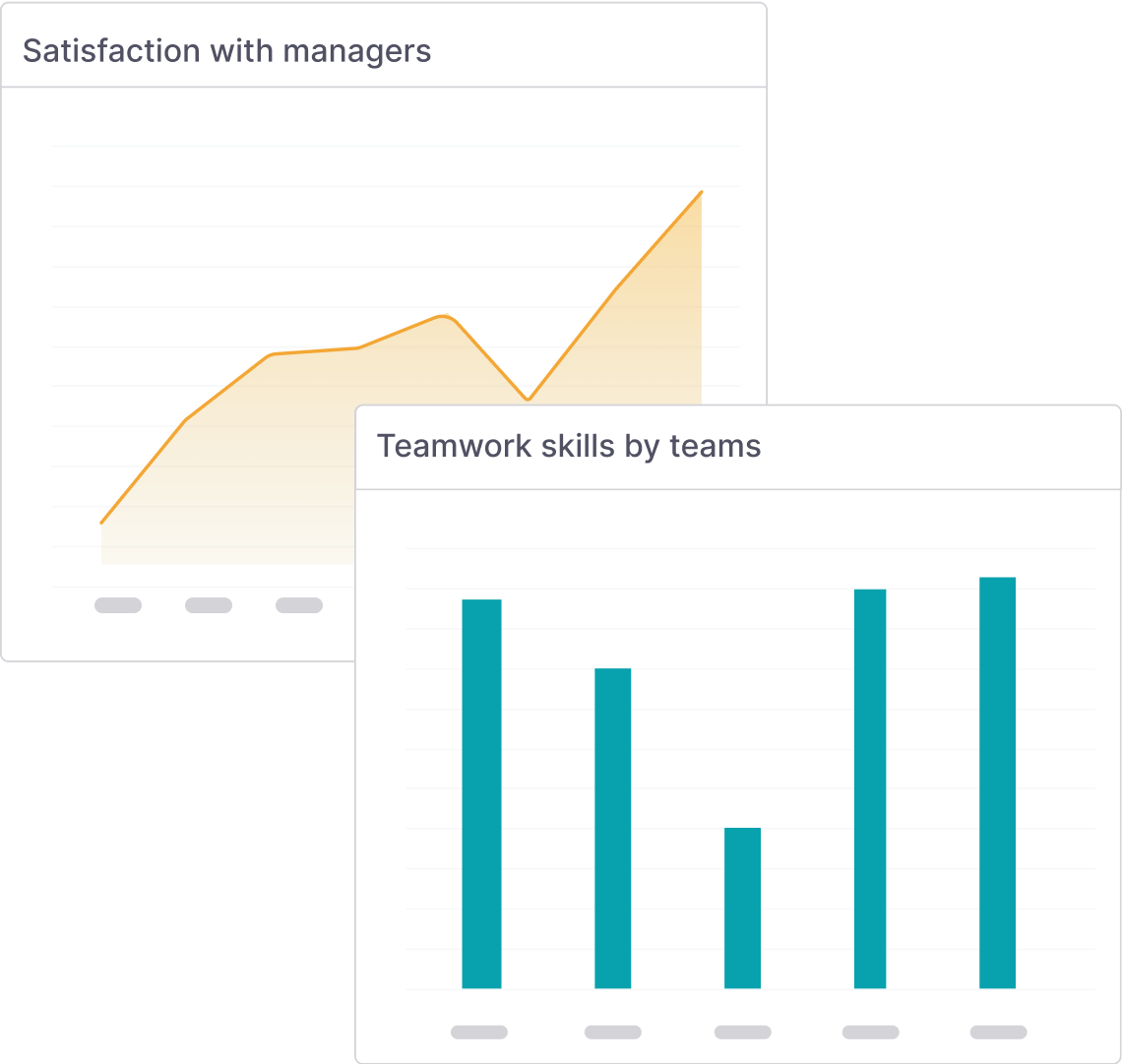 Performance reports