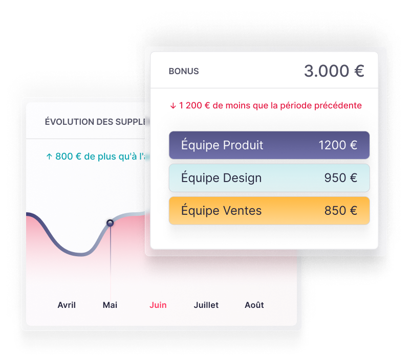 Données de paie en ligne Données de paie en ligne