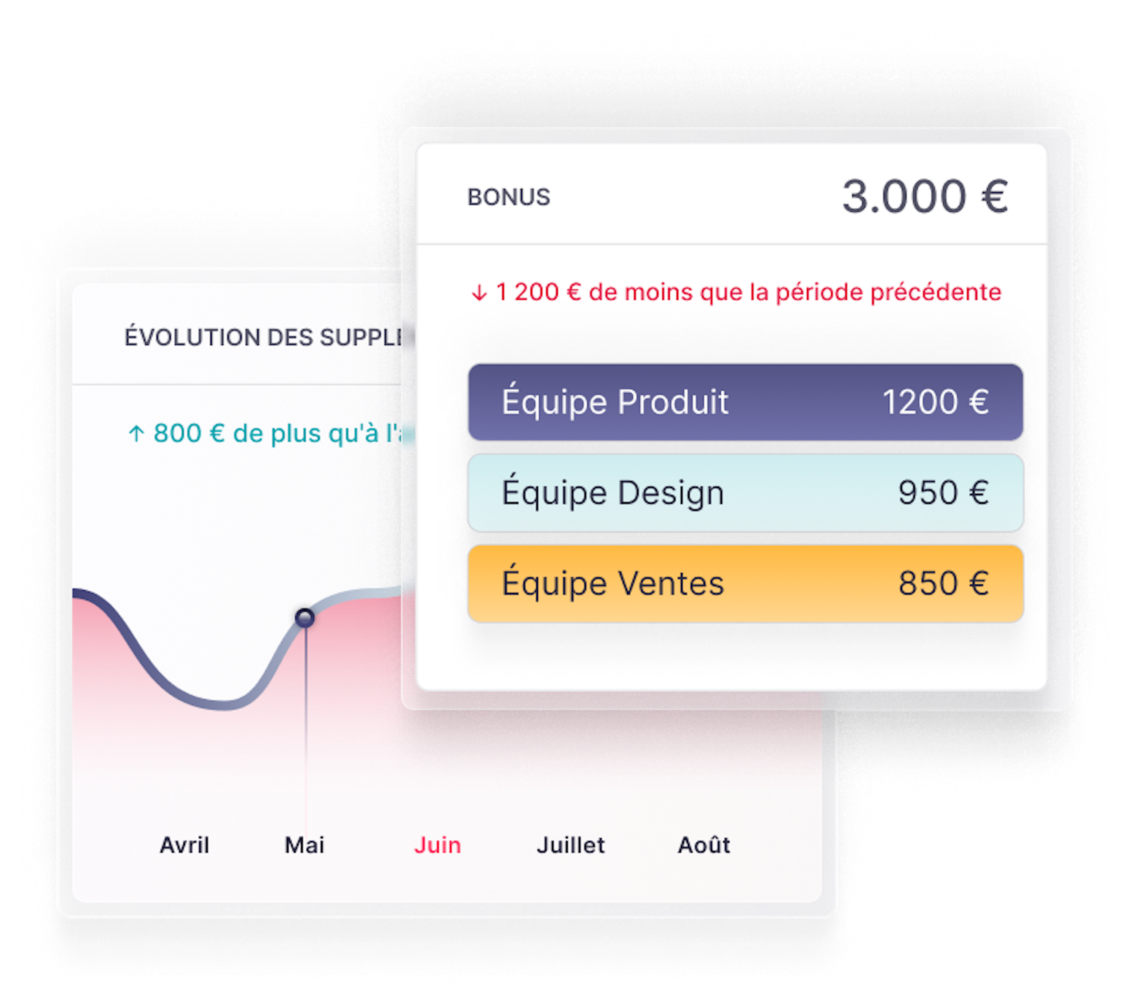 Données de paie en ligne