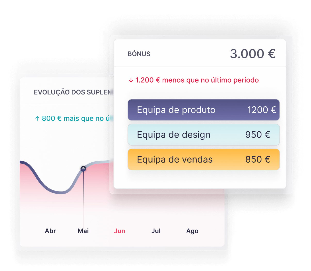 folha de pagamento dados factorial