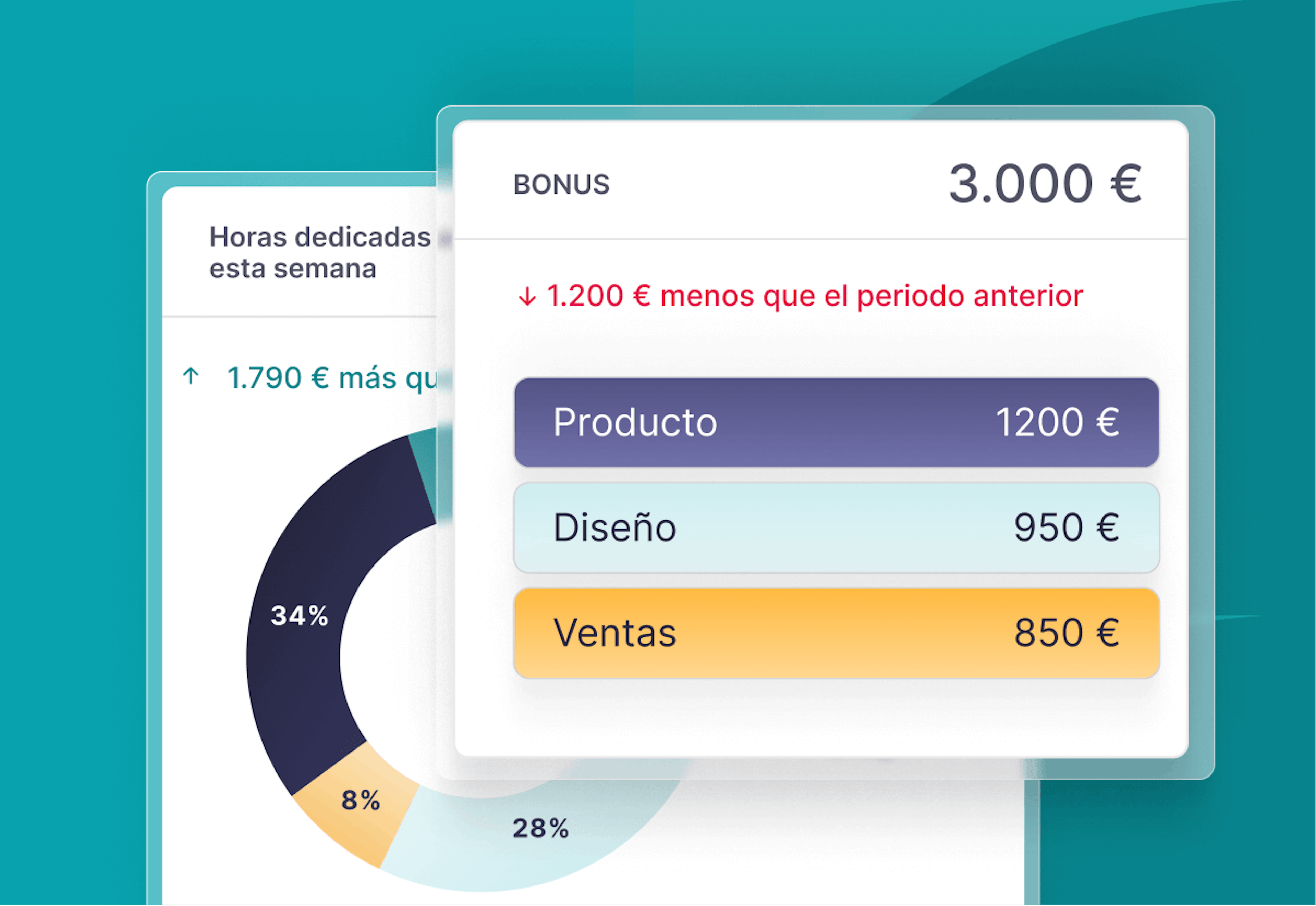 gestion de gastos empleados nominas