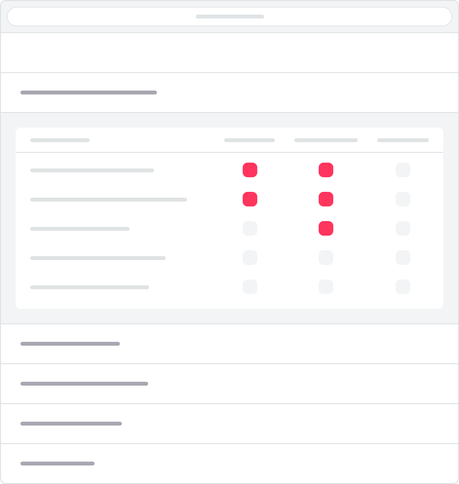 User permission settings