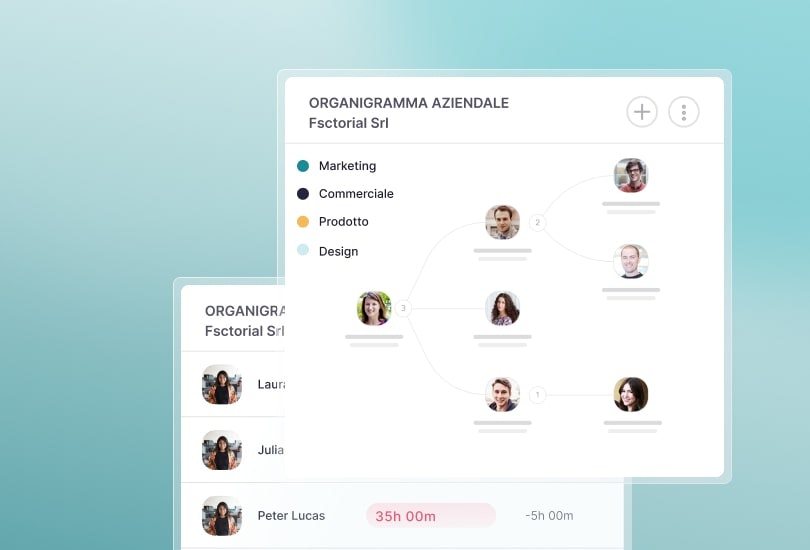Organigramma Aziendale Online Organigramma Aziendale Online