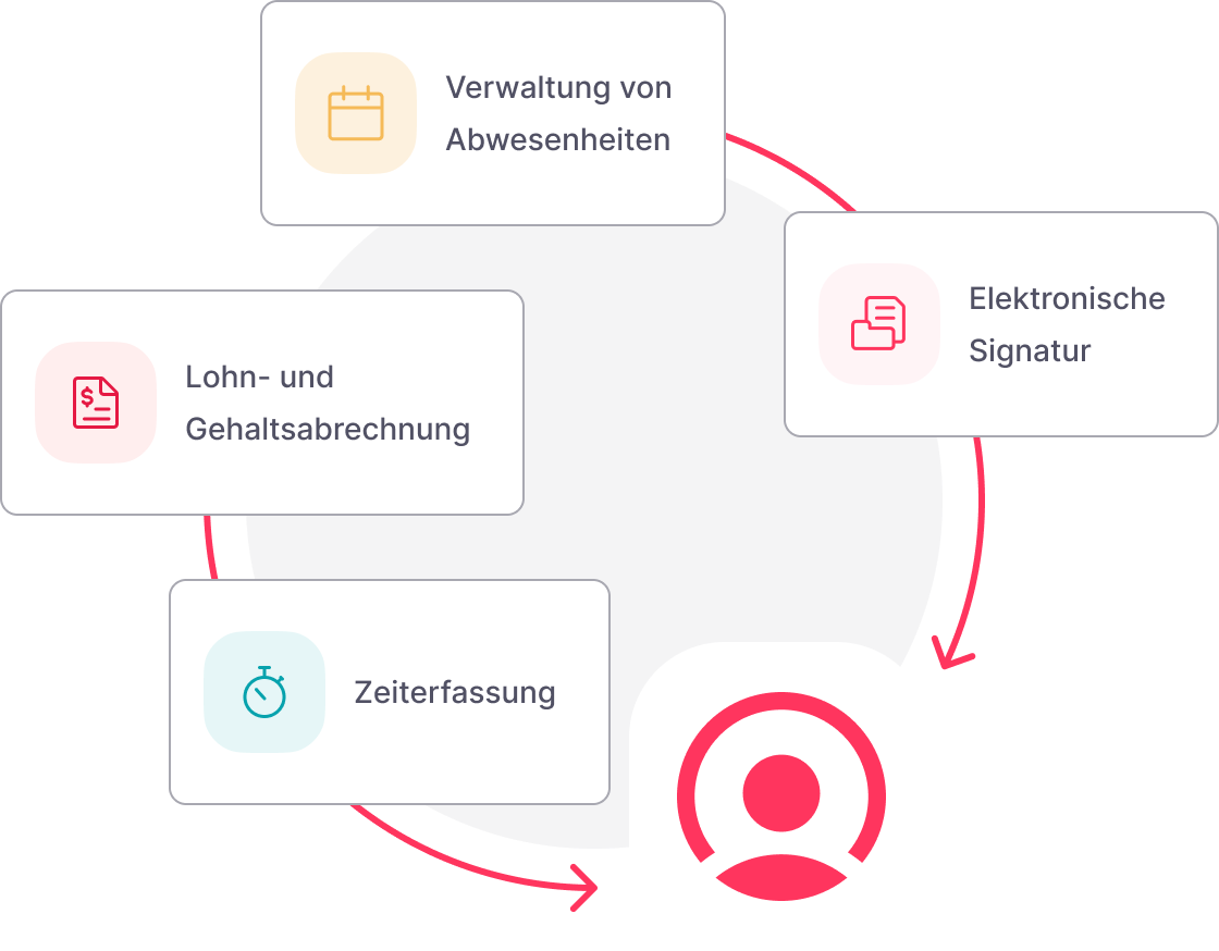 Was-ist-Factorial