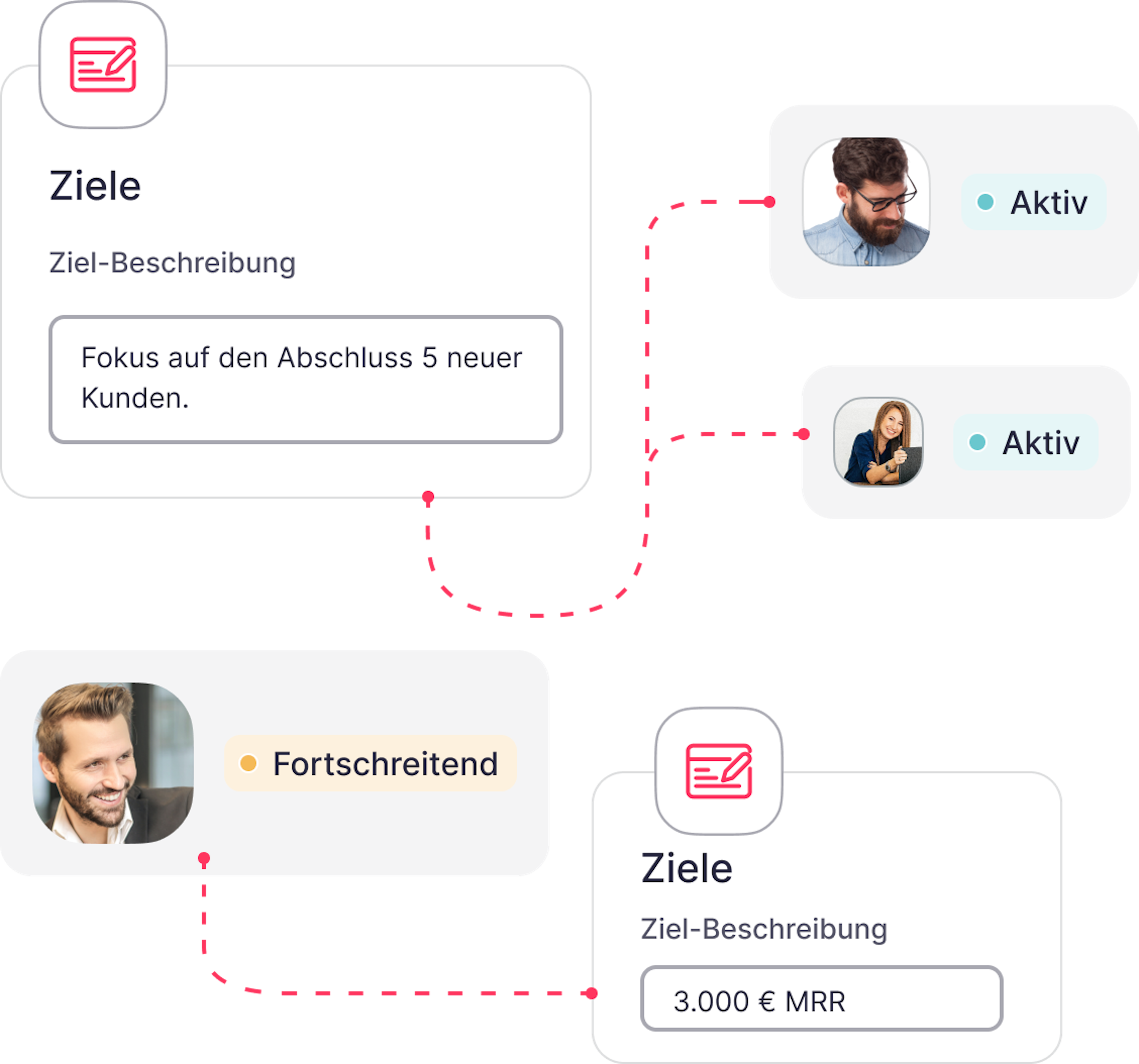 Eine Grafik zur Beschreibung und Erfassung von Zielen mit Factorial