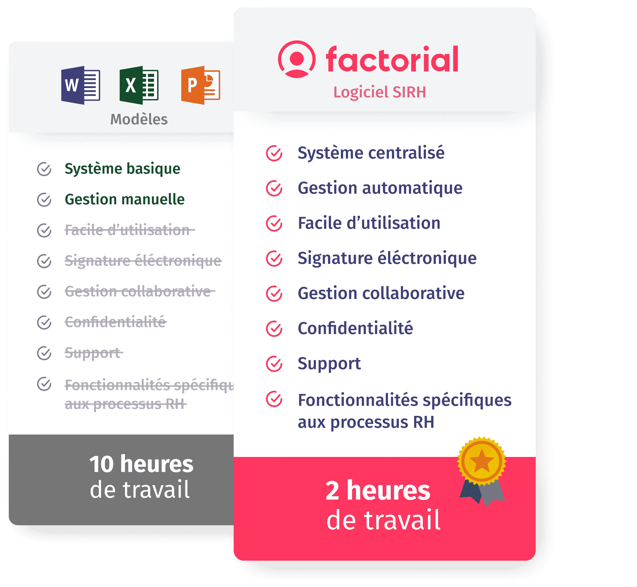 factorial vs excel factorial vs excel