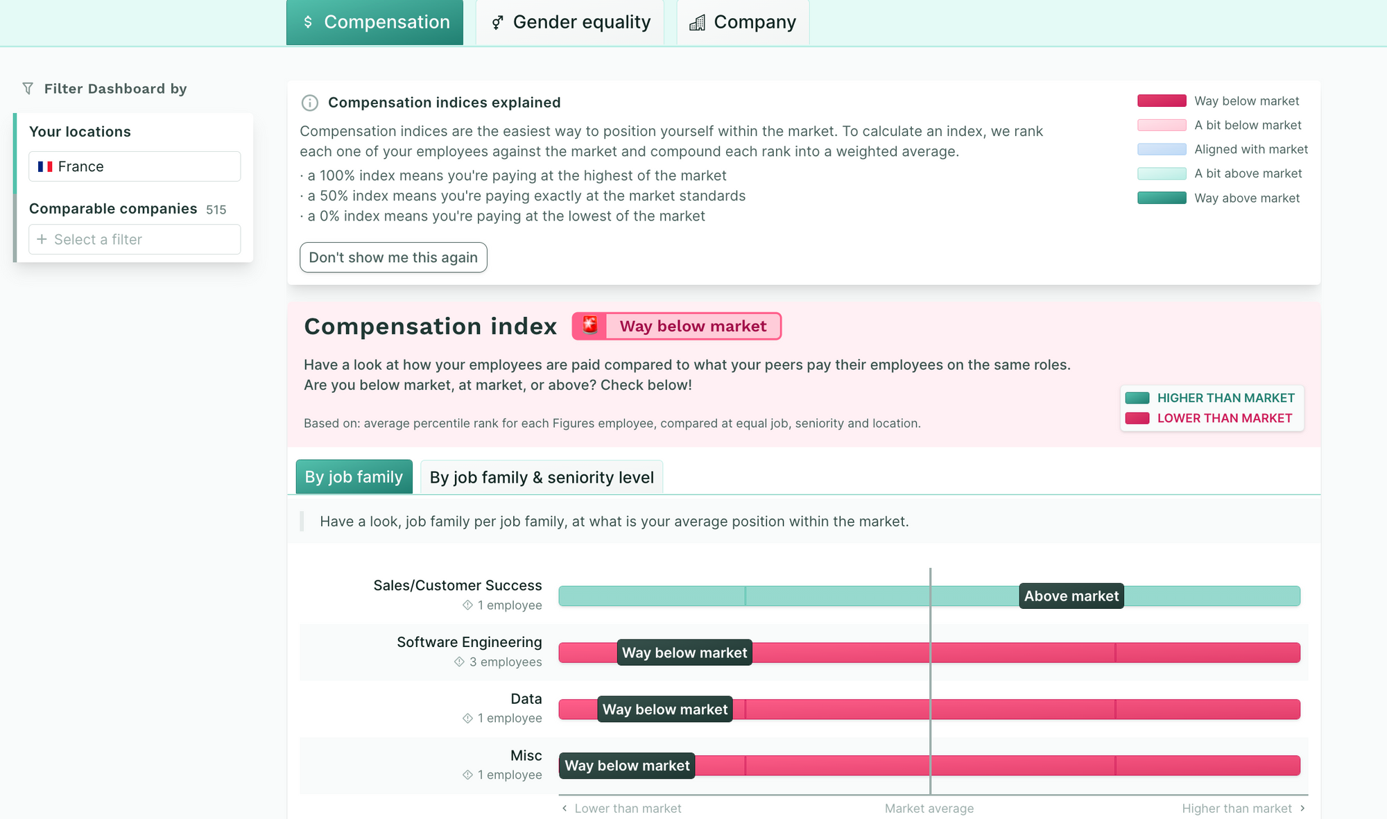 Screenshot der Compensation-Software Figures