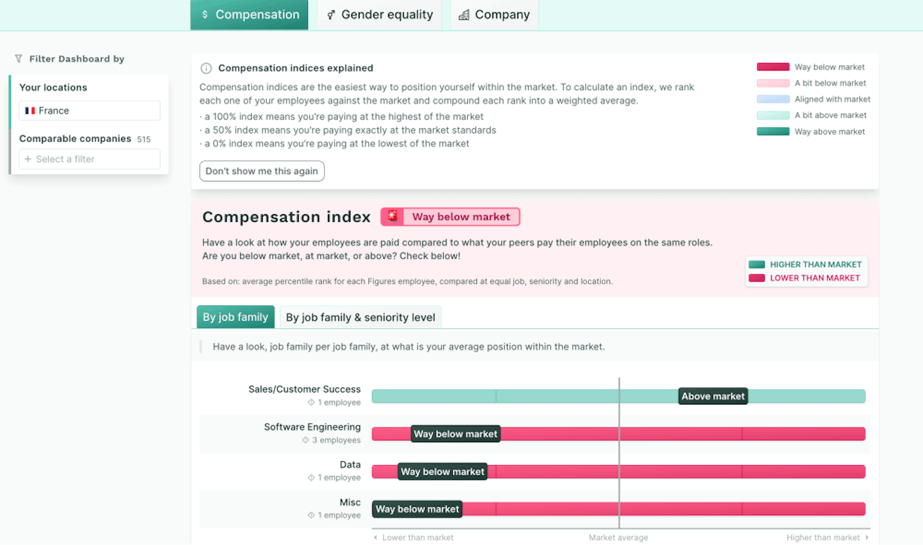 Figures Overview