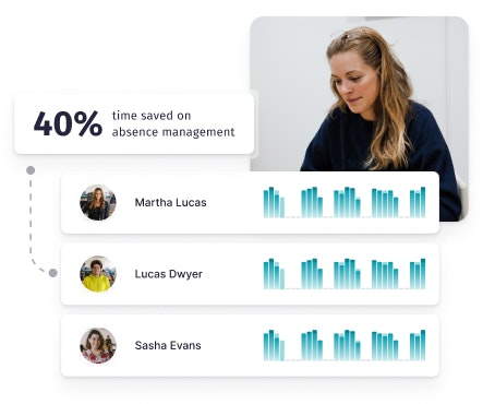 Time Saved on Absence Management