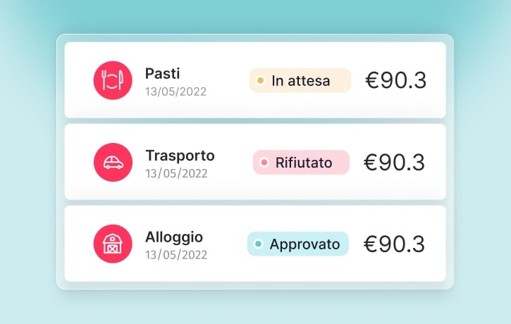 Gestione delle spese Grafica della gestione delle spese con Factorial