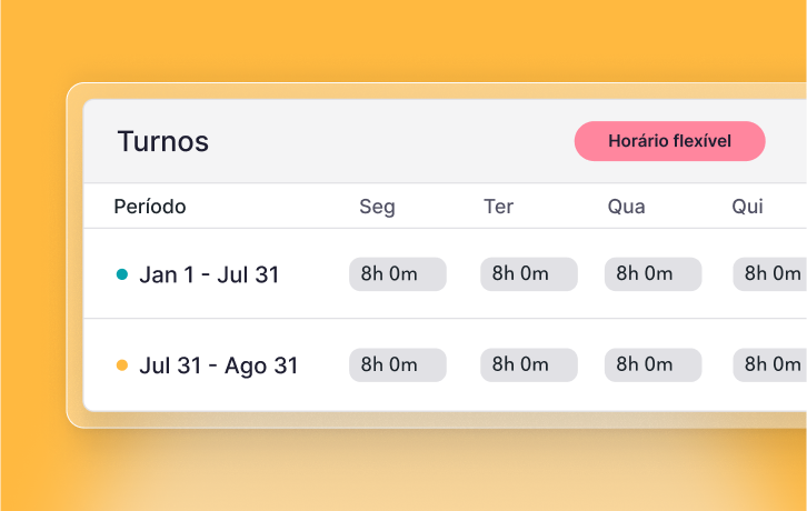 Gestão de turnos Estabeleça uma política adequada para as escalas de trabalho da equipe