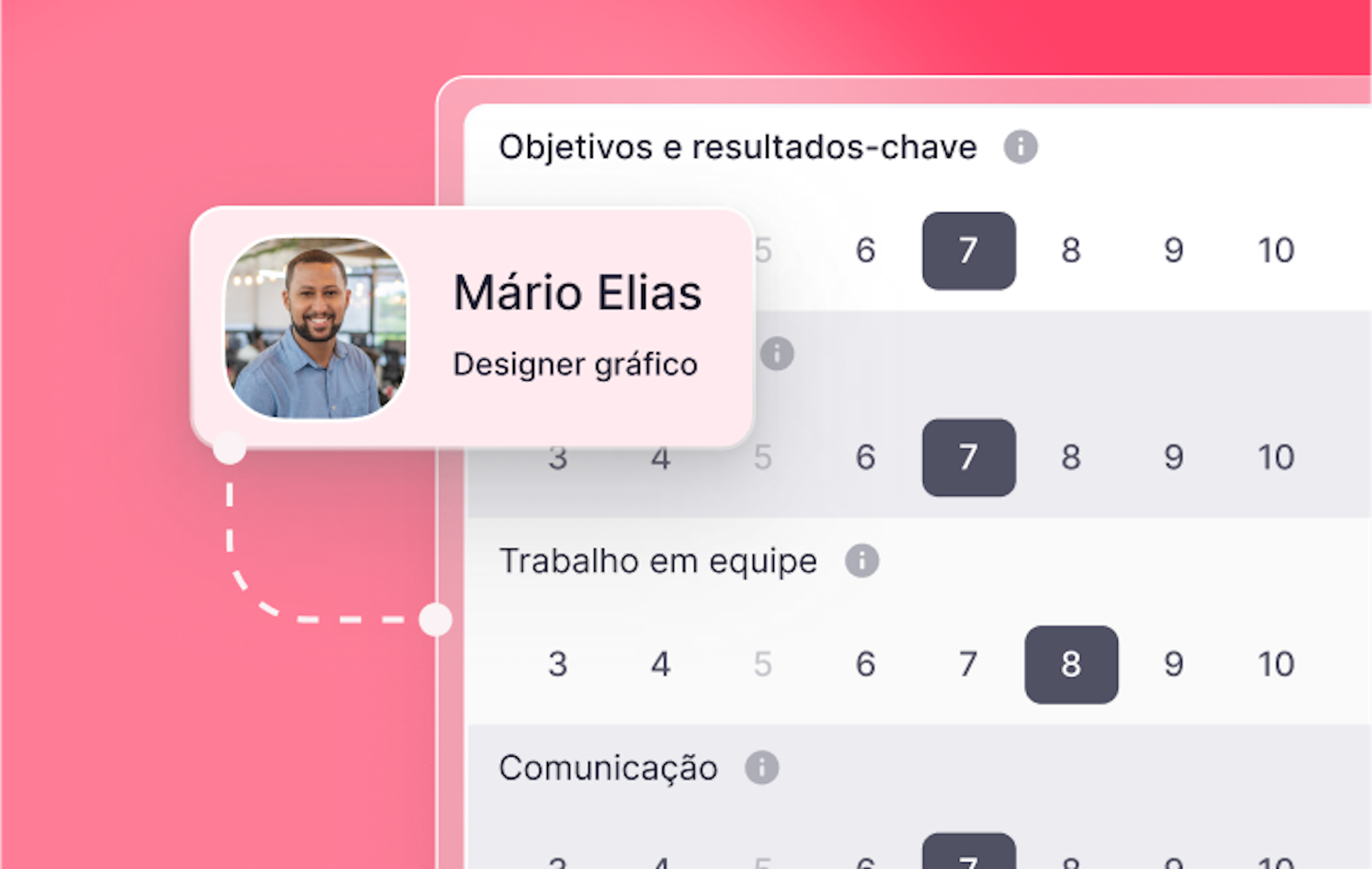 Estabeleça objetivos-chave e acompanhe os resultados