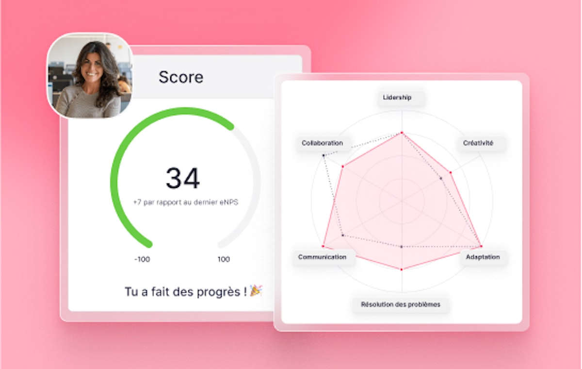 gestion des performances